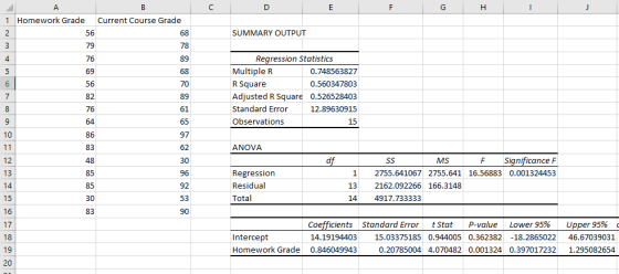 G H 1 Homework Grade Current Course Grade SUMMARY OUTPUT Regression Statistics Multiple R 0.748563827 R Square 0.560347803 Ad
