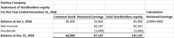 Pastina Company Statement of Stockholders equity For the Year Ended December 31, 2018 Calculation Common Stock Retained Earni