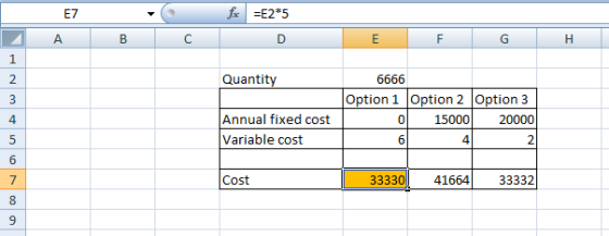 fxE2*5 E7 A B C E E G 1 Quantity 2 6666 Option 1 Option 2 Option 3 15000 Annual fixed cost 4. 0 20000 Variable cost 5 6 4 2 C