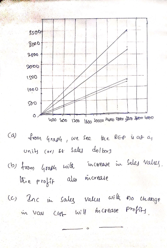 9300 9000 M00 SDo See e al crease ue p ro Cc) 2nc in Salz valu
