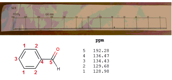 S23 QE-300 ppm ANWAU 192.28 136.47 134.43 129.68 128.98 1 2 H