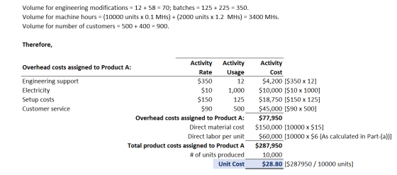 Volume for engineering modifications = 12 + 58 = 70; batches = 125 + 225 = 350. Volume for machine hours = (10000 units x 0.1