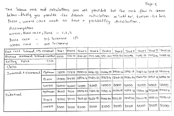 Page-2 The labout cost and calculations are not provided but the cash flow is shown below Kindly you provide the dabour calcu