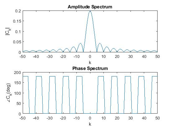 Amplitude Spectrum 0.2 r 0.15 O 0.1 0.05 0 -50 40 -30 20 10 0 10 20 3040 50 Phase Spectrum 200 ︵ 150 100 50 0 50 40 -30 20 10