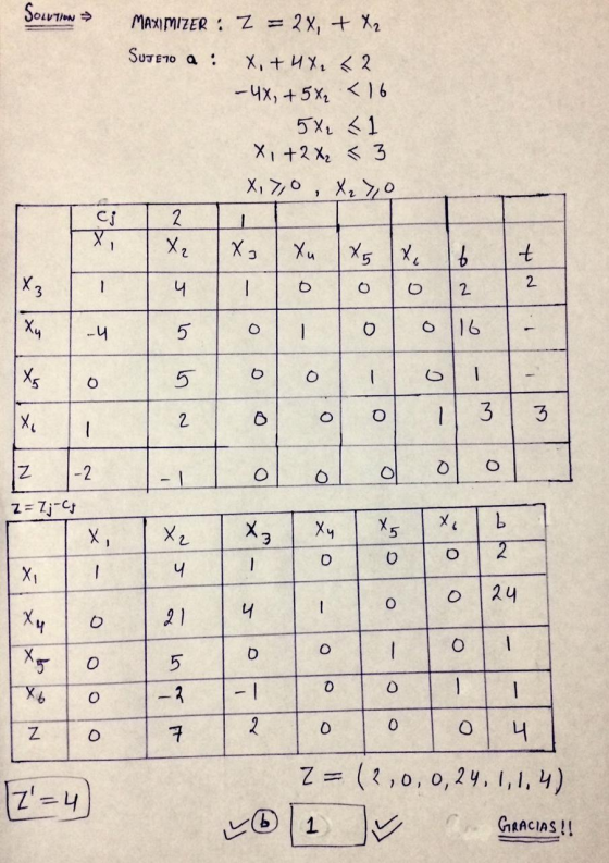 SOLUTION SUTE70 a : MAXIMIZER : Z = 2x, + X2 X, +4x₂ < 2 - 4x + 5x₂ < 16 5X2 <1 X, + 2x₂ < 3 X,7,0, X2 7,0 2 X₂ Xu XI х. X, t