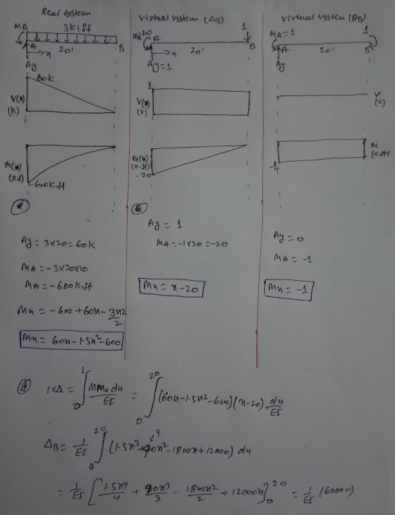 Real systeem 3kiff virtual system (413) ΜΑ virtual bystem 100% MA=1 MARO LA on 20 Ax 201 Ay Look Ay=1 - VO) & -- to LKSH MW