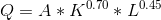 Q=A*K^{0.70}*L^{0.45}
