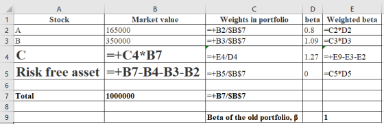 D A 1 Stock Market value Weights in portfolio 2A 165000 =+B2/$B$7 3 B 350000 =+B3/$B$7 4 C =+C4*B7 =+E4/D4 5 Risk free asset