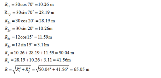R-30cos 70 10.26 m R30sin 70 28.19 m ly Rx 30 cos 20° -28.19 m R -30 sin 20* -10.26m Rx 12cos 15 11.59m R3 12sin 15*-3.11m R