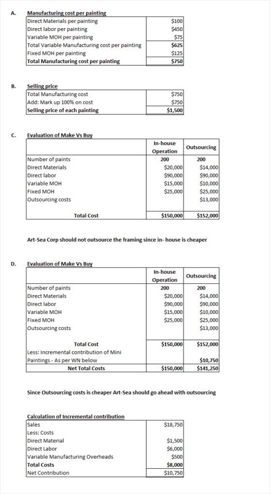 A. Manufacturing cost per painting Direct Materials per painting Direct labor per painting Variable MOH per painting Total Va