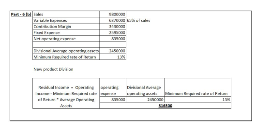Part - 6 (b) Sales Variable Expenses Contribution Margin Fixed Expense Net operating expense 9800000 6370000 65% of sales 343