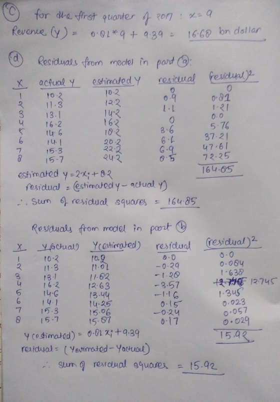 for the first quarter of pon Revenue (y): 0.0*9 + 9.39 = x=9 16.60 bn dollar O (d) Residuals from model in part @ actual y es