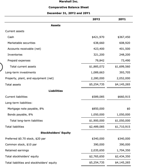 Marshall Inc. Comparative Balance Sheet December 31, 20Y2 and 2041 20Y2 20Y1 Assets Current assets Cash $421,970 $367,450 638
