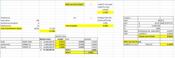After tax cost of debt Yield*(1-Tax rate) 0.085*(1-0.35) 0.05525 5.53% Ке 100 Preference Face value preference dividend Marke