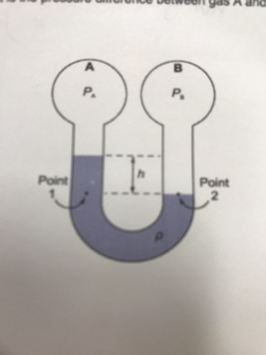 A ano P. Point Point 2