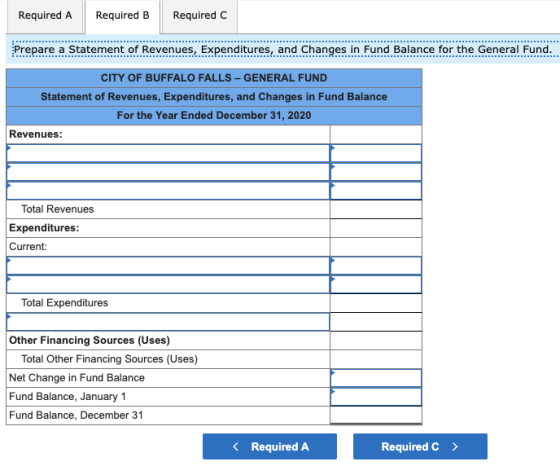 Required A Required B Required C Prepare a Statement of Revenues, Expenditures, and Changes in Fund Balance for the General F