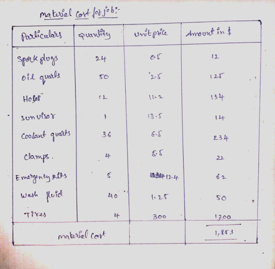 material cost for jo bi particulars quantity unit price | Amount in $ spark plugs oil quarts 121 134 Holes sunvisor Coolant q