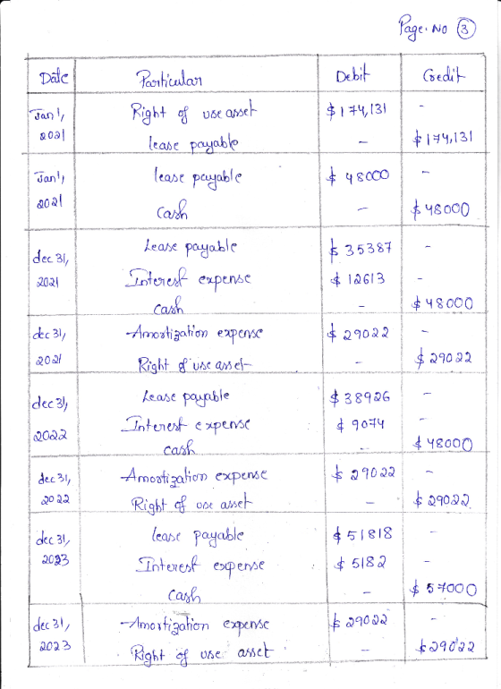 Date Page: No ® Debit I Gedit $ 174,131 $174,131 Jan, 2001 $ 48000 Jans 2021 $48000 dec 31, 2021 $35387 $ 12613 $48000 $290