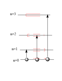 n=3 — . n=2 — n=0-0 0 0