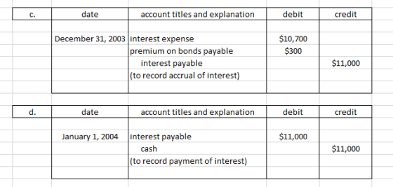 date account titles and explanation debit credit $10,700 $300 December 31, 2003 interest expense premium on bonds payable int