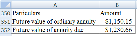 А 350 Particulars 351 Future value of ordinary annuity 352 Future value of annuity due B Amount $1,150.15 $1,230.66 |