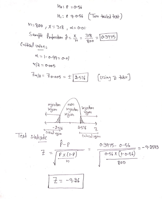 Ho: P 0.56 Tioo dailed leht) h=800, X- 318 , dz O.01 Sample Prporhion 318 O.3975 800 Ciaualu -0.99-00} ao.oD5 2=o.005 (Using