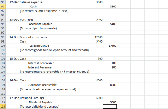 3600 91 12-Dec Salaries expense Cash (To record salaries expense in cash) 3600 92 93 5400 95 13-Dec Purchases Accounts Payabl