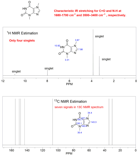 Characteristic IR stretching for C=O and N-H at 1680-1700 cm-1 and 3500–3400 cm-?, respectively. NN 1H NMR Estimation singlet