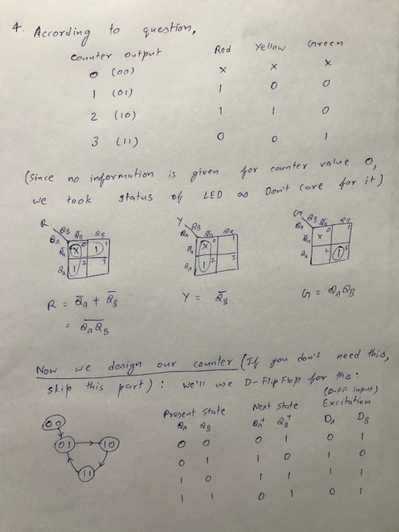 4. According to question, - Red Green Yellow counter output o cool I (01) - - * хоо 2 (10) o 3 (11) (since we no information