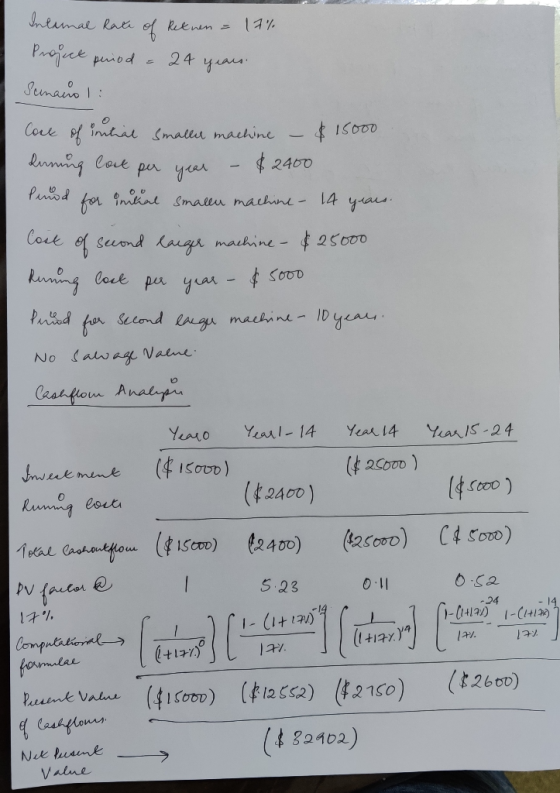 Internal Rate of Retnen = 17% Project period a 24 years. Sumaus 1: Core of intal smaller machine - $ 15000 damng Cost per yea