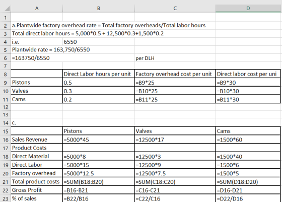 1 2 a.Plantwide factory overhead rate = Total factory overheads/Total labor hours 3 Total direct labor hours = 5,000*0.5 + 12