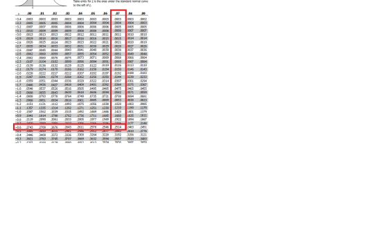 Table entry for z is the area under to the left of z. MNOO InnnnnggggTTTTTTTTTIR 99999999992 204 non 1003
