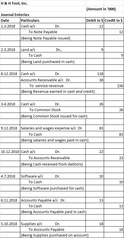 H & H Tool, Inc. (Amount in 000) Journal Enteries Date Particulars 1.3.2018 Cash a/c Dr. To Note Payable (Being Note Payable
