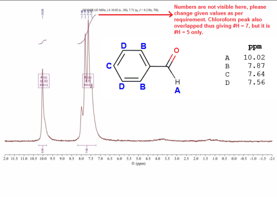 U MR (43 MHz) 8 10.02 (s, 1H). 7.71 (q..J -8.2 Hz, 7H). Numbers are not visible here, please change given values as per requi