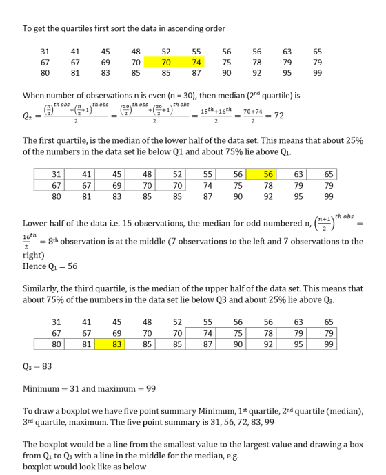 To get the quartiles first sort the data in ascending order 52 70 85 65 45 69 83 48 56 56 63 67 80 67 85 87 90 92 95 When num