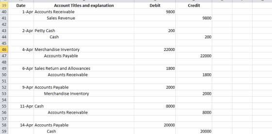 39 Account Titles and explanation Debit Date Credit 1-Apr Accounts Receivable 40 41 Sales Revenue 42 43 2-Apr Petty Cash Cash