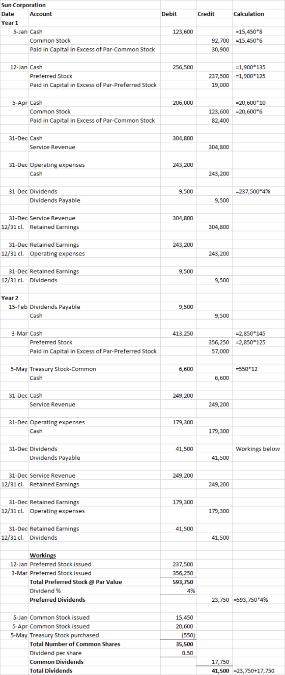 Debit Credit Calculation Sun Corporation Date Account Year 1 5-Jan Cash Common Stock Paid in Capital in Excess of Par-Common