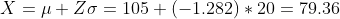 X = μ + Zơ 105 + (-1.282) * 20 79.36