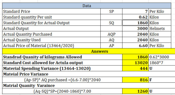 SQ 7 Per Kilo 0.62 Kilos 1860 Kilos 3000 Helmets 2040 Kilos 2040 Kilos 6.60 Per Kilo AQ Data Standard Price Standard quantity