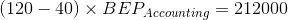 (120 – 40) x BEPAccounting = 212000