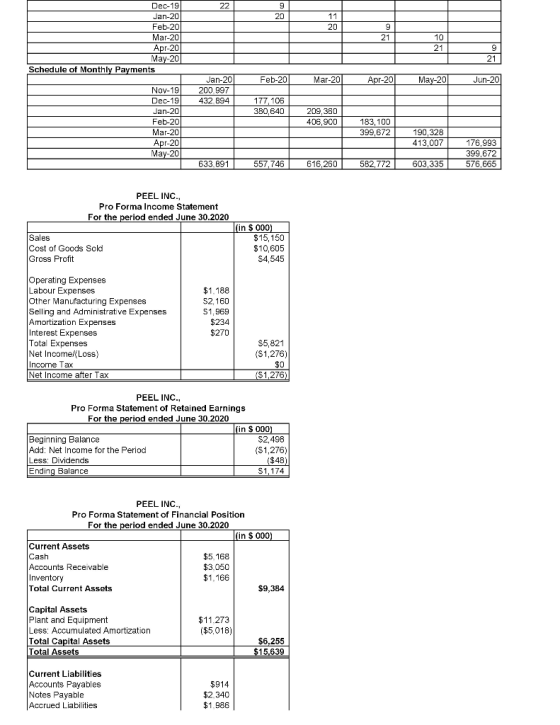 22 91 Dec-19 Jan-20 Feb-20 Mar-201 Apr-201 May-20 Schedule of Monthly Payments 2011 2019 2110 219 11 11 21 Feb-20 Mar-20 Apr-