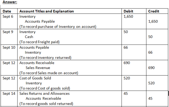 Answer: Credit Debit 1,650 1,650 Sept 9 Date Account Titles and Explanation Sept 6 Inventory Accounts Payable (To record purc