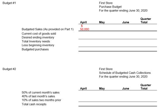 Budget #1 First Store Purchase Budget For the quarter ending June 30, 2020 Quarter Total April May June 50,000 Budgeted Sales