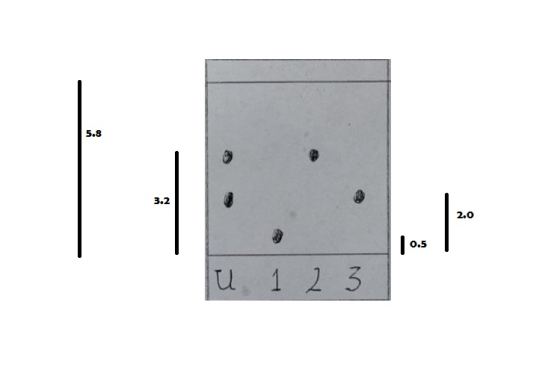3.2 2.0 2.0 u 1 2 3