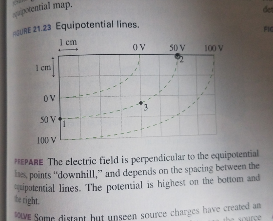 ipotential map. GURE 21.23 Equipotential lines. det FIC 1 cm 0 V 50 V 100 V l cm 0 V 50 V 100 V PREPARE The electric field is perpendicular to the equipotential nes,points downhill, and depends on the spacing between the eguipotential lines. The potential is highest on the bottom and the e right. ome distant but unseen source charges have created an the source