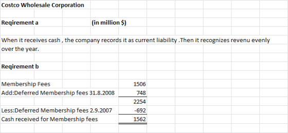 Costco Wholesale Corporation Reqirement a (in million $) When it receives cash, the company records it as current liability.