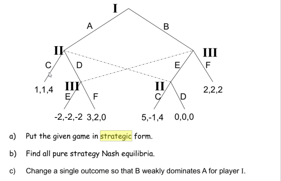 1,1,4 II 2,2,2 -2,-2,-2 3,2,0 5,-1,4 0,0,0 a) Put the given game in strategic form. b) Find all pure strategy Nash equilibria. c) Change a single outcome so that B weakly dominates A for player I