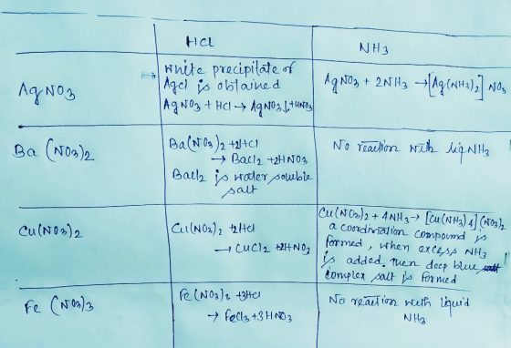 NH3 Ha white precipitate of 1 | Agd is obtained AgNO3 + HCl AgNO3 L4HNO3 AgNO3 AgNO₃ + 2NH₂ → Ag (NH3)₂ No Ba(NO3)2 No reacti