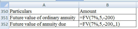 B 350 Particulars 351 Future value of ordinary annuity 352 Future value of annuity due Amount =FV(7%,5,-200) =FV(7%,5,-200,,1