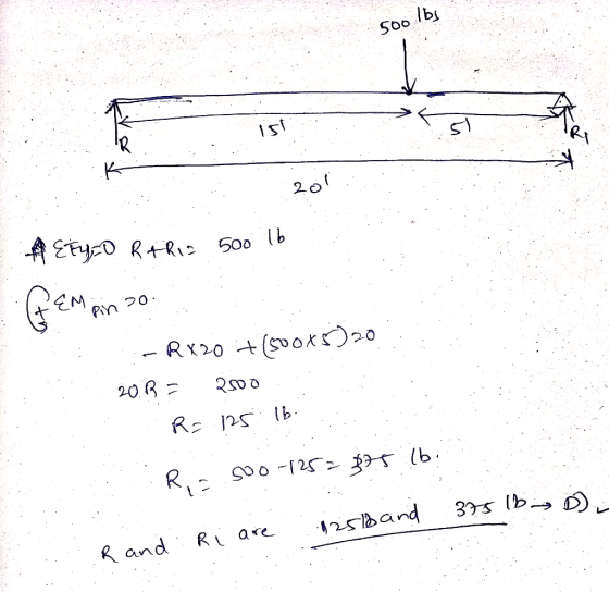 Soo lb 20 Fyo RtRi 500 b Pn 20 - Rx20 (svOK)20 २० ० R 125 b R1 S00-125g>s (b 375 lb-D R and R are 25band